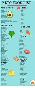Keto Meal Plan App Free